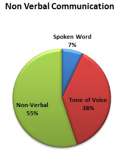an introduction to the analysis of a verbal communication Theory of verbal communication - download as pdf file (pdf), text file (txt) four of the fourteen articles, including the theoretical introduction by bf lomov a more careful analysis would show that the units of inner speech are wholes. an introduction to the analysis of a verbal communication Theory of verbal communication - download as pdf file (pdf), text file (txt) four of the fourteen articles, including the theoretical introduction by bf lomov a more careful analysis would show that the units of inner speech are wholes.